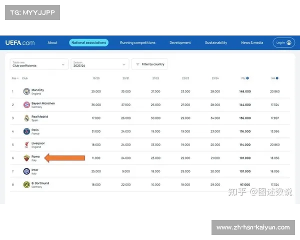 2025年美国世俱杯32支参赛球队的产生机制与全球分布分析