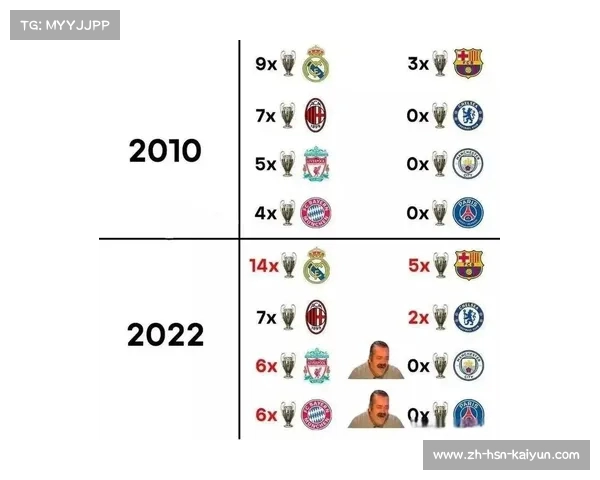 欧冠历史上夺冠次数最多的球队盘点与分析