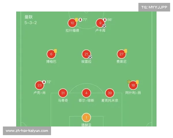 曼联引援失效与频繁变阵影响战绩分析