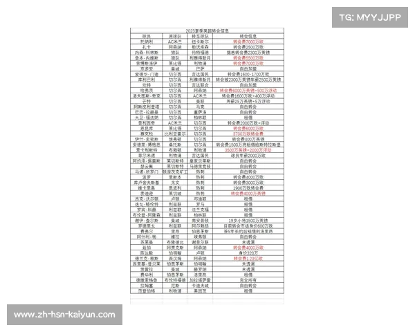 英超最新转会动态全面分析球队引援策略与未来走势 英超最新转会动态全面分析球队引援策略与未来走势